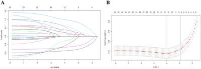 Construction of nomogram for wound recurrence in elderly patients with venous leg ulcers